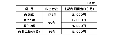 東急東白楽駅駐輪場がリニューアルします